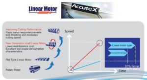 linear motor